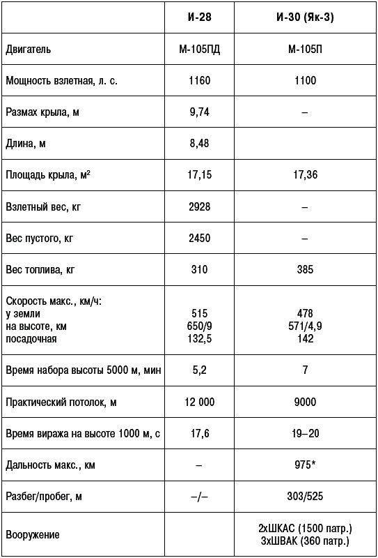 Иллюстрация к книге — Неизвестный Яковлев. "Железный" авиаконструктор [_649.jpg]