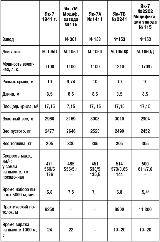 Иллюстрация к книге — Неизвестный Яковлев. "Железный" авиаконструктор [_650.jpg]