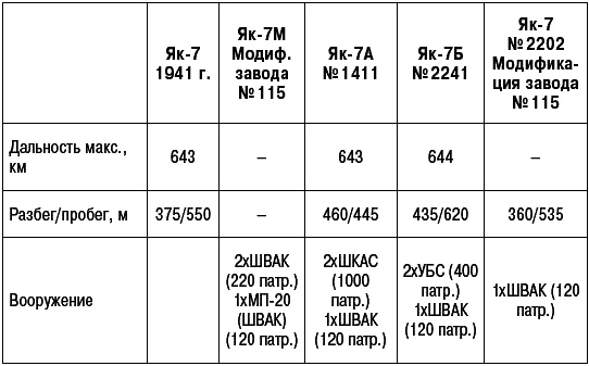 Иллюстрация к книге — Неизвестный Яковлев. "Железный" авиаконструктор [_651.jpg]