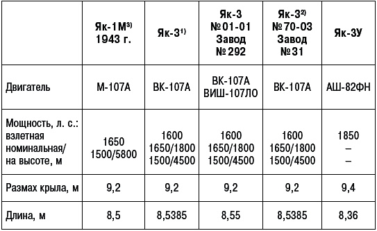 Иллюстрация к книге — Неизвестный Яковлев. "Железный" авиаконструктор [_652_2.jpg]