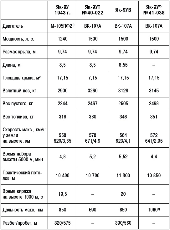 Иллюстрация к книге — Неизвестный Яковлев. "Железный" авиаконструктор [_657.jpg]