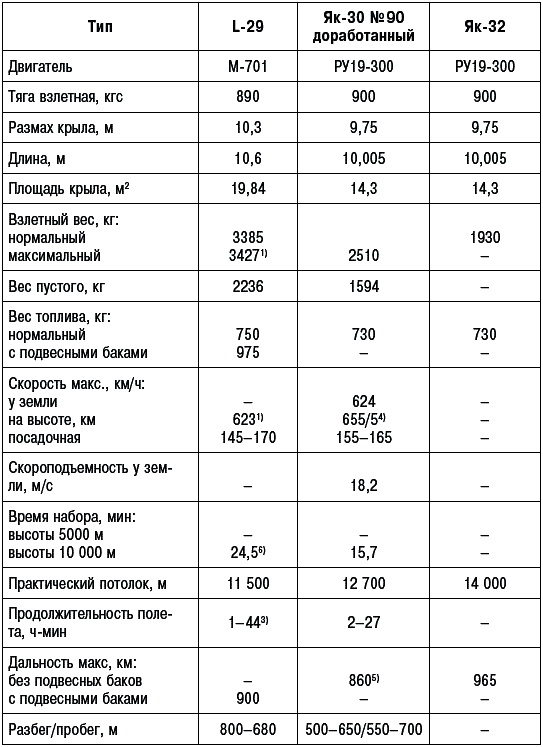 Иллюстрация к книге — Неизвестный Яковлев. "Железный" авиаконструктор [_666.jpg]