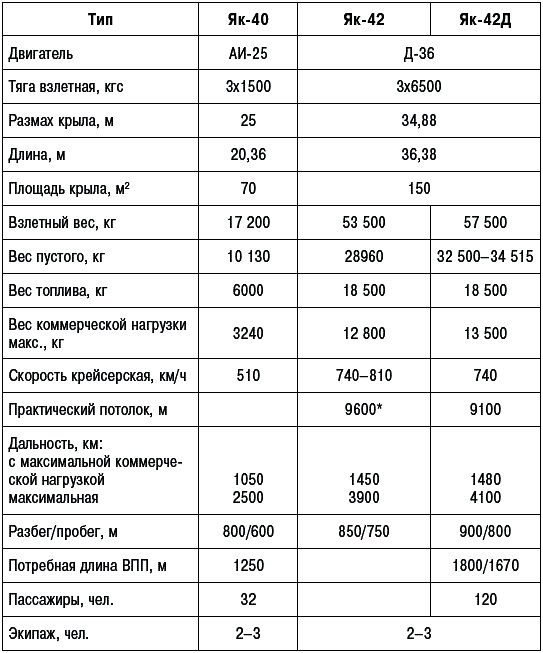 Иллюстрация к книге — Неизвестный Яковлев. "Железный" авиаконструктор [_667.jpg]