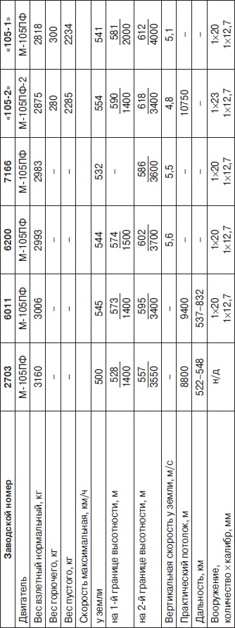 Иллюстрация к книге — Неизвестный Лавочкин [i_170.jpg]