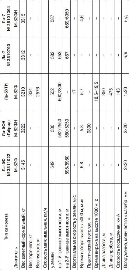 Иллюстрация к книге — Неизвестный Лавочкин [i_173.jpg]