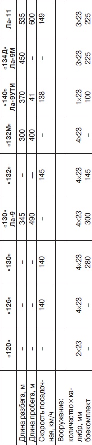 Иллюстрация к книге — Неизвестный Лавочкин [i_176.jpg]