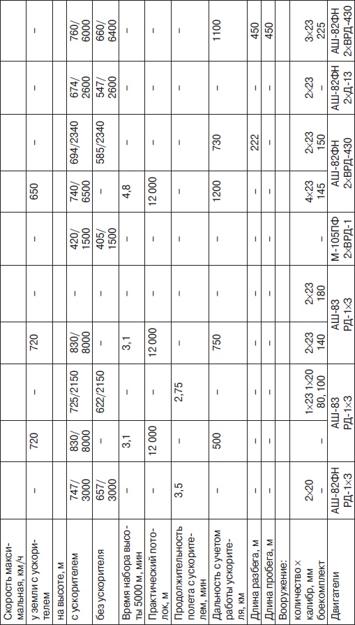 Иллюстрация к книге — Неизвестный Лавочкин [i_178.jpg]