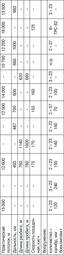 Иллюстрация к книге — Неизвестный Лавочкин [i_180.jpg]