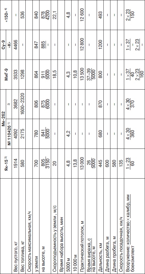 Иллюстрация к книге — Неизвестный Лавочкин [i_182.jpg]