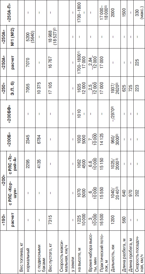 Иллюстрация к книге — Неизвестный Лавочкин [i_186.jpg]