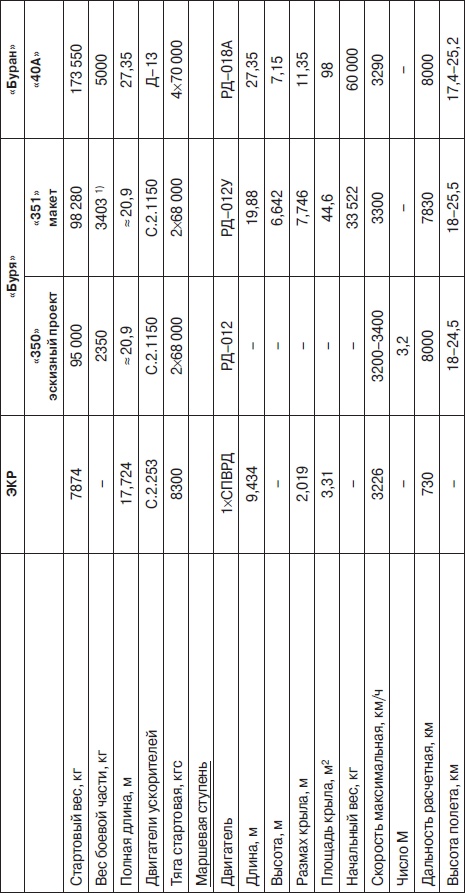 Иллюстрация к книге — Неизвестный Лавочкин [i_187.jpg]