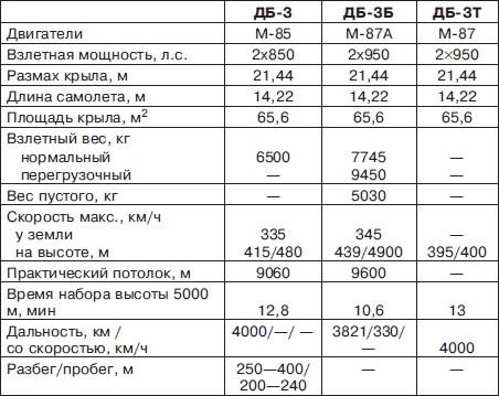 Иллюстрация к книге — Неизвестный Ильюшин. Триумфы отечественного авиапрома [i_181.jpg]