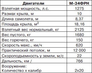 Иллюстрация к книге — Неизвестный Ильюшин. Триумфы отечественного авиапрома [i_184.jpg]