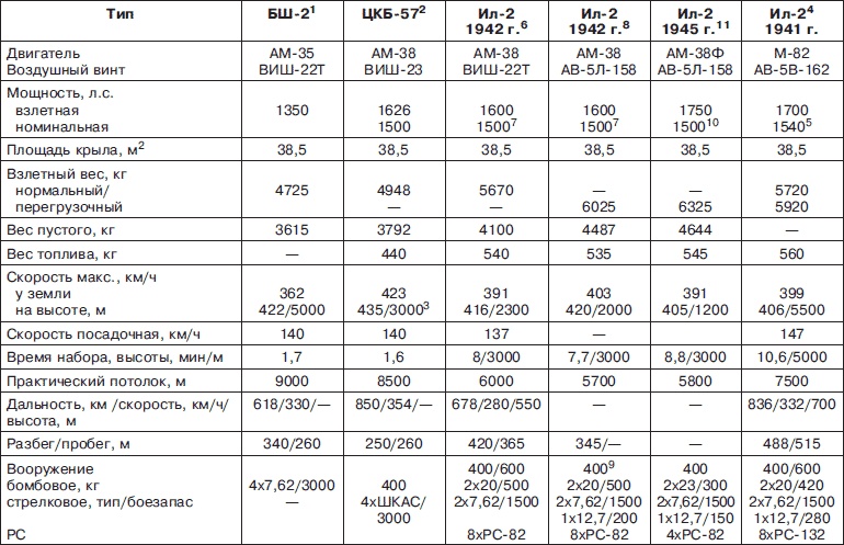 Иллюстрация к книге — Неизвестный Ильюшин. Триумфы отечественного авиапрома [i_185.jpg]
