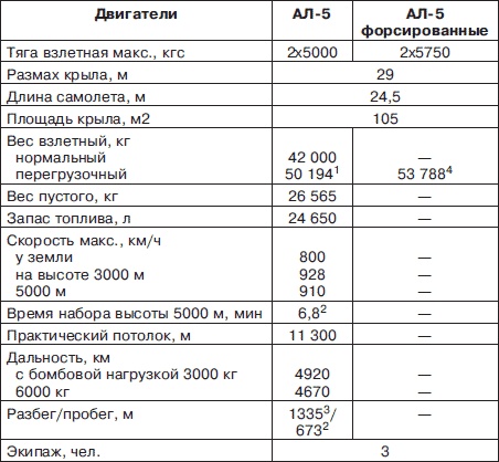 Иллюстрация к книге — Неизвестный Ильюшин. Триумфы отечественного авиапрома [i_191.jpg]