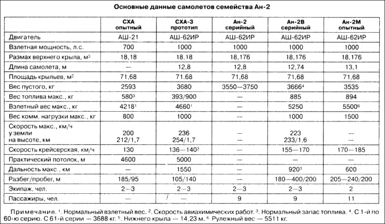 Иллюстрация к книге — Неизвестный Антонов [i_018.jpg]