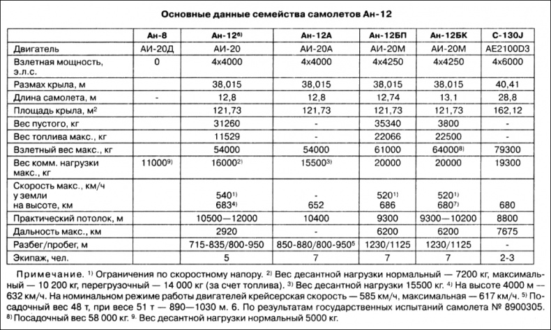 Иллюстрация к книге — Неизвестный Антонов [i_049.jpg]