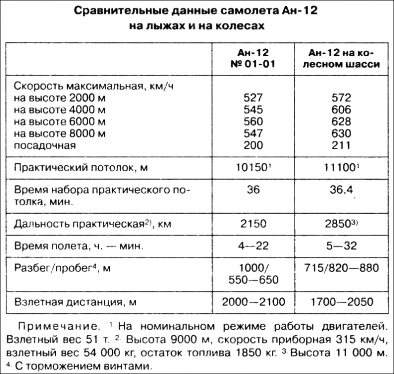 Иллюстрация к книге — Неизвестный Антонов [i_051.jpg]
