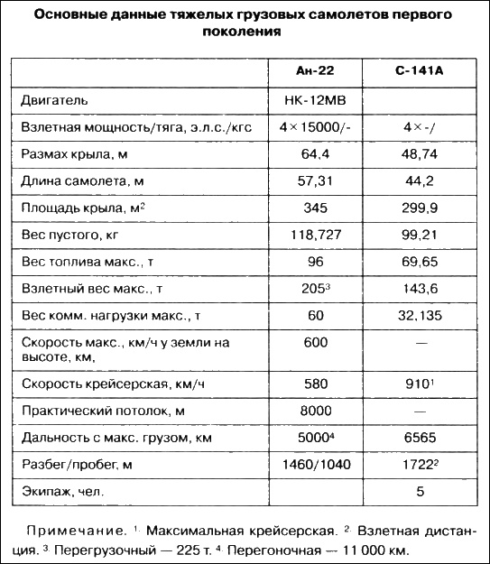 Иллюстрация к книге — Неизвестный Антонов [i_072.jpg]