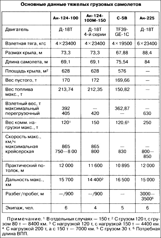 Иллюстрация к книге — Неизвестный Антонов [i_079.jpg]