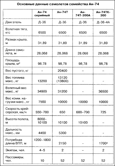 Иллюстрация к книге — Неизвестный Антонов [i_090.jpg]