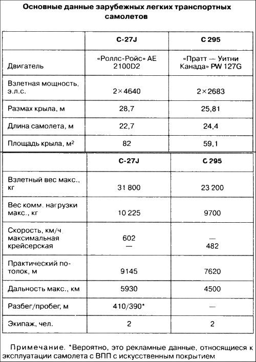 Иллюстрация к книге — Неизвестный Антонов [i_091.jpg]