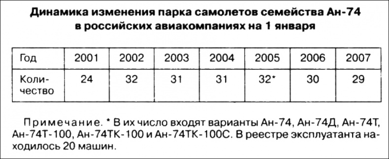 Иллюстрация к книге — Неизвестный Антонов [i_092.jpg]