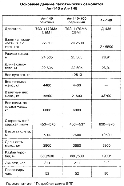 Иллюстрация к книге — Неизвестный Антонов [i_095.jpg]