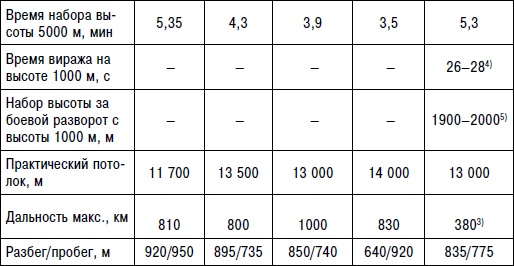 Иллюстрация к книге — Неизвестный "МиГ". Гордость советского авиапрома [i_184.jpg]