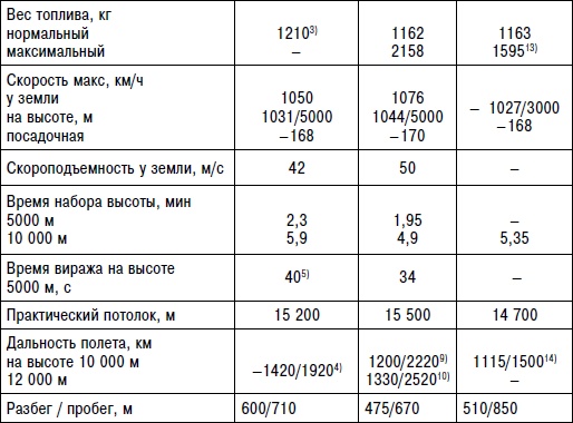 Иллюстрация к книге — Неизвестный "МиГ". Гордость советского авиапрома [i_186.jpg]