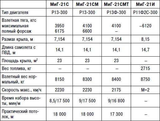 Иллюстрация к книге — Неизвестный "МиГ". Гордость советского авиапрома [i_193.jpg]