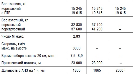 Иллюстрация к книге — Неизвестный "МиГ". Гордость советского авиапрома [i_202.jpg]