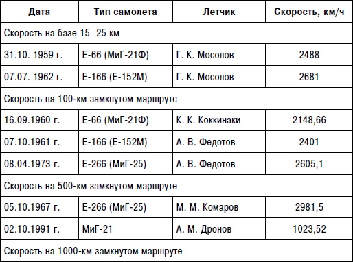 Иллюстрация к книге — Неизвестный "МиГ". Гордость советского авиапрома [i_207.jpg]