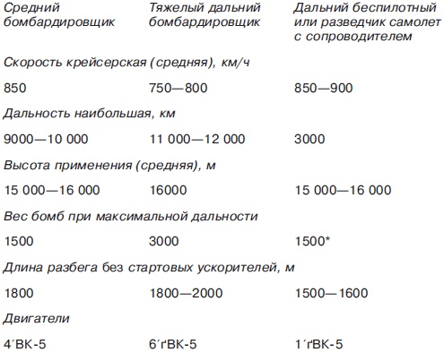 Иллюстрация к книге — Мясищев. Неудобный гений. Забытые победы советской авиации [i_036.jpg]