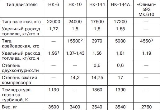 Иллюстрация к книге — Мясищев. Неудобный гений. Забытые победы советской авиации [i_113.jpg]