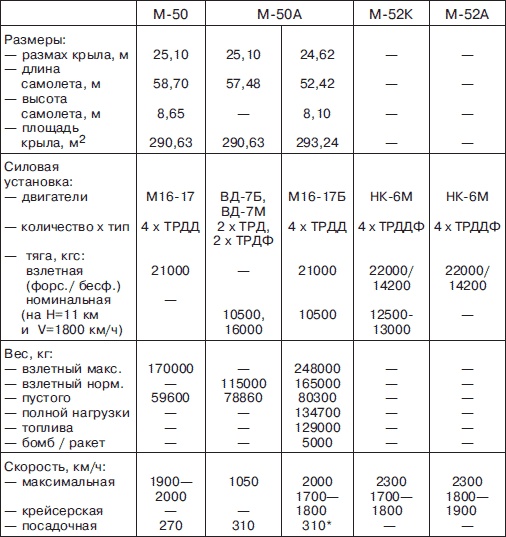 Иллюстрация к книге — Мясищев. Неудобный гений. Забытые победы советской авиации [i_144.jpg]