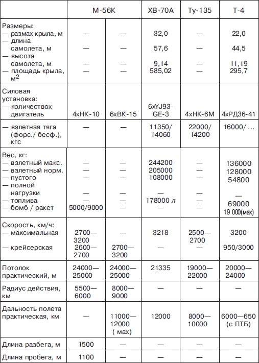 Иллюстрация к книге — Мясищев. Неудобный гений. Забытые победы советской авиации [i_146.jpg]