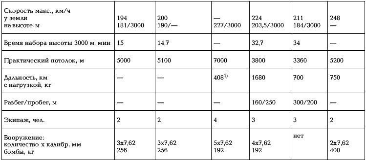 Иллюстрация к книге — Боевые самолеты Туполева [_029.jpg]