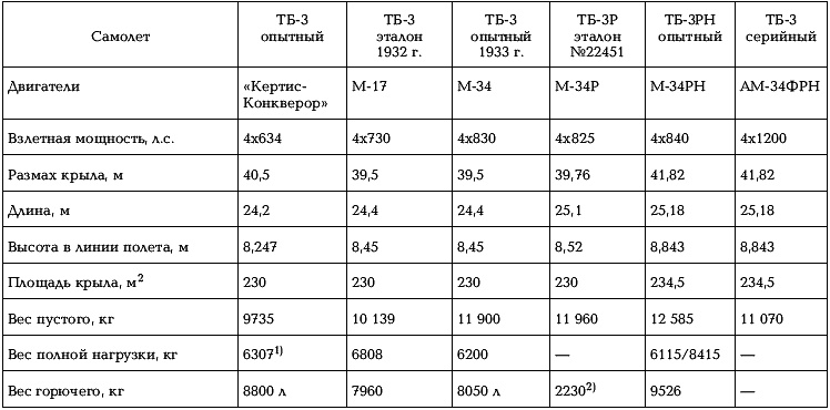 Иллюстрация к книге — Боевые самолеты Туполева [_067.jpg]