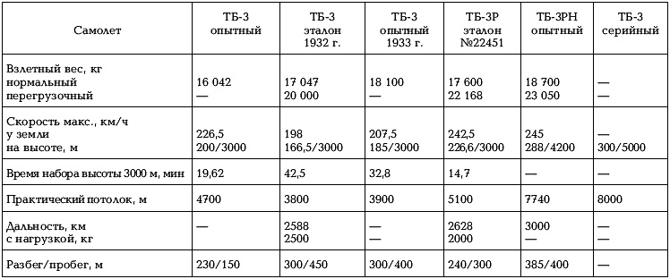 Иллюстрация к книге — Боевые самолеты Туполева [_068.jpg]