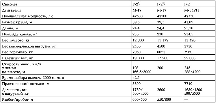 Иллюстрация к книге — Боевые самолеты Туполева [_069.jpg]