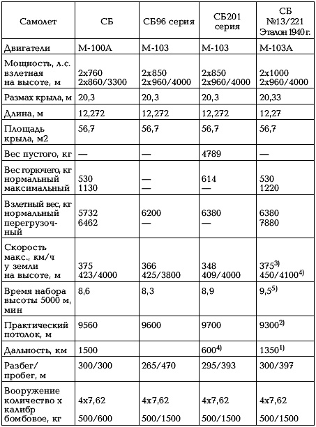 Иллюстрация к книге — Боевые самолеты Туполева [_105.jpg]
