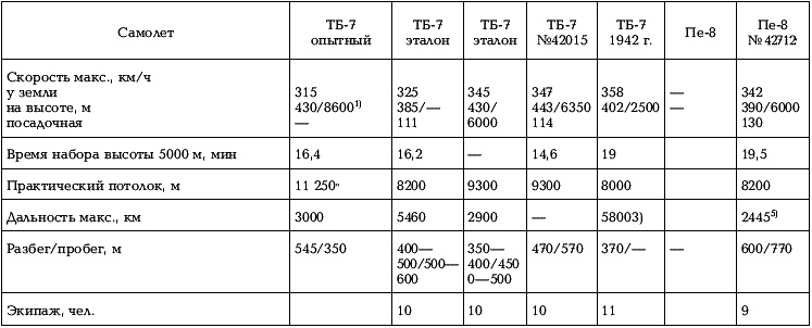 Иллюстрация к книге — Боевые самолеты Туполева [_136.jpg]