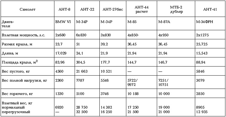 Иллюстрация к книге — Боевые самолеты Туполева [_178.jpg]