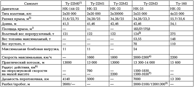 Иллюстрация к книге — Боевые самолеты Туполева [_443.jpg]