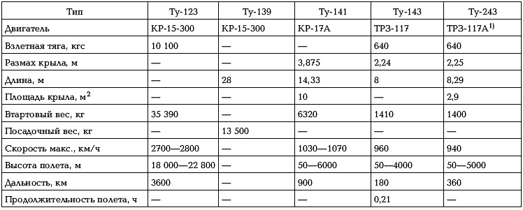 Иллюстрация к книге — Боевые самолеты Туполева [_525.jpg]