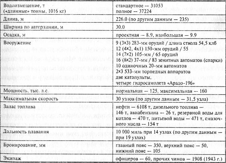 Иллюстрация к книге — Линкор "Шарнхорст" [i_002.jpg]