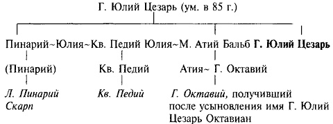 Иллюстрация к книге — Юлий Цезарь [p_011.jpg]