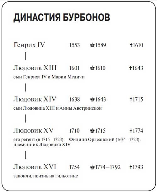 Иллюстрация к книге — Филипп Орлеанский. Регент [i_001.jpg]