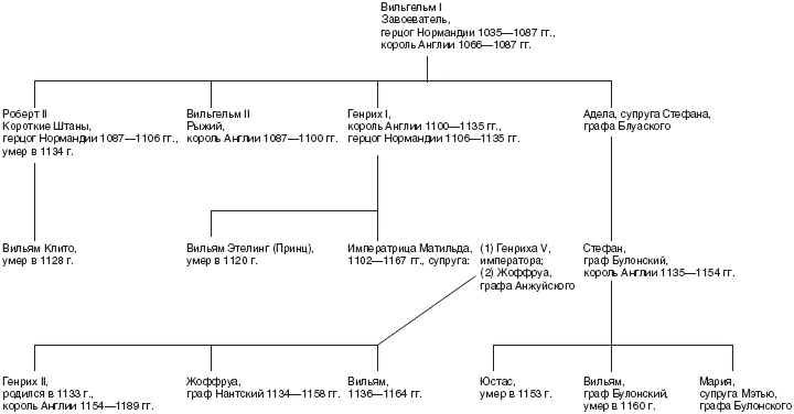 Иллюстрация к книге — Династия Плантагенетов. Генрих II. Величайший монарх эпохи Крестовых походов [_1.jpg]